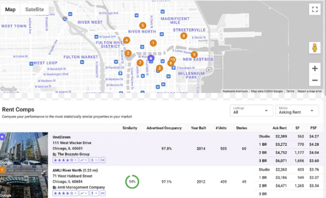 Rental Comp Analysis